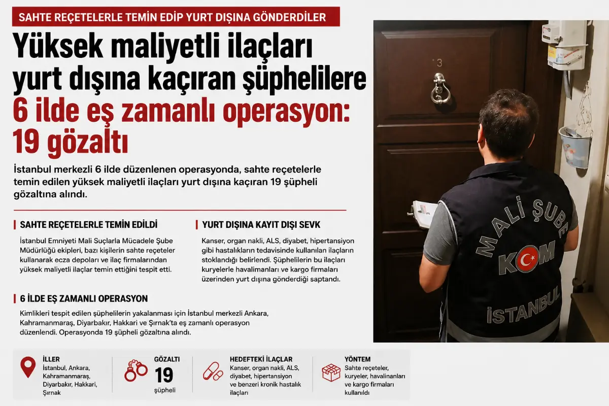 Yüksek Maliyetli İlaçları Yurt Dışına Kaçıran Şüphelilere 6 İlde Operasyon: 19 Gözaltı